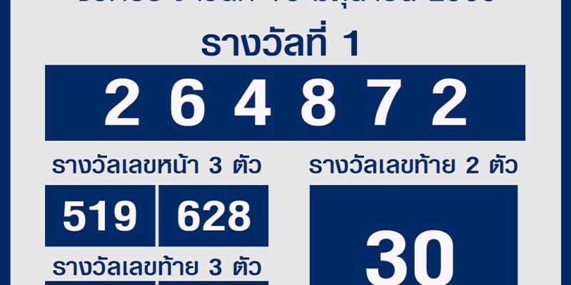 Sơ lược về trò chơi xổ số thái lan